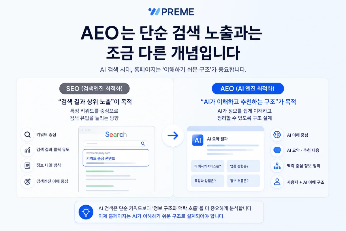 SEO와 다른 AEO 개념