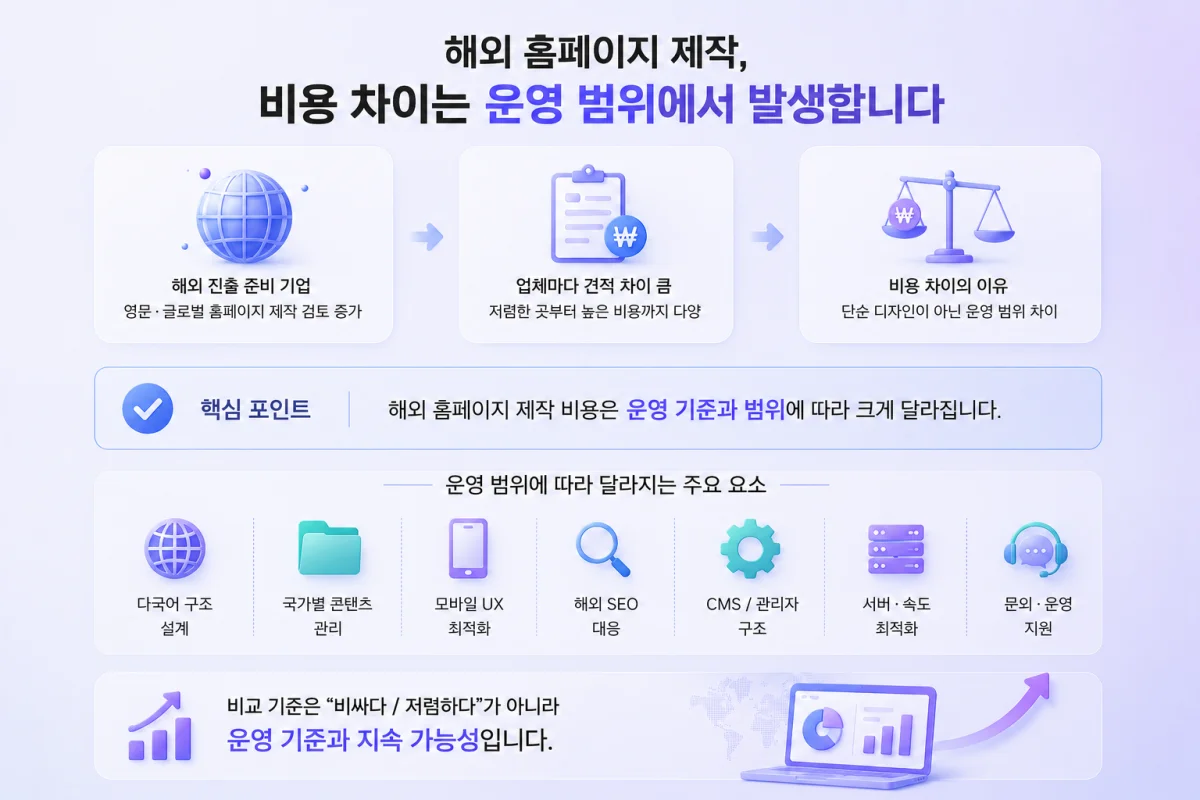 해외 홈페이지 제작 비용 차이