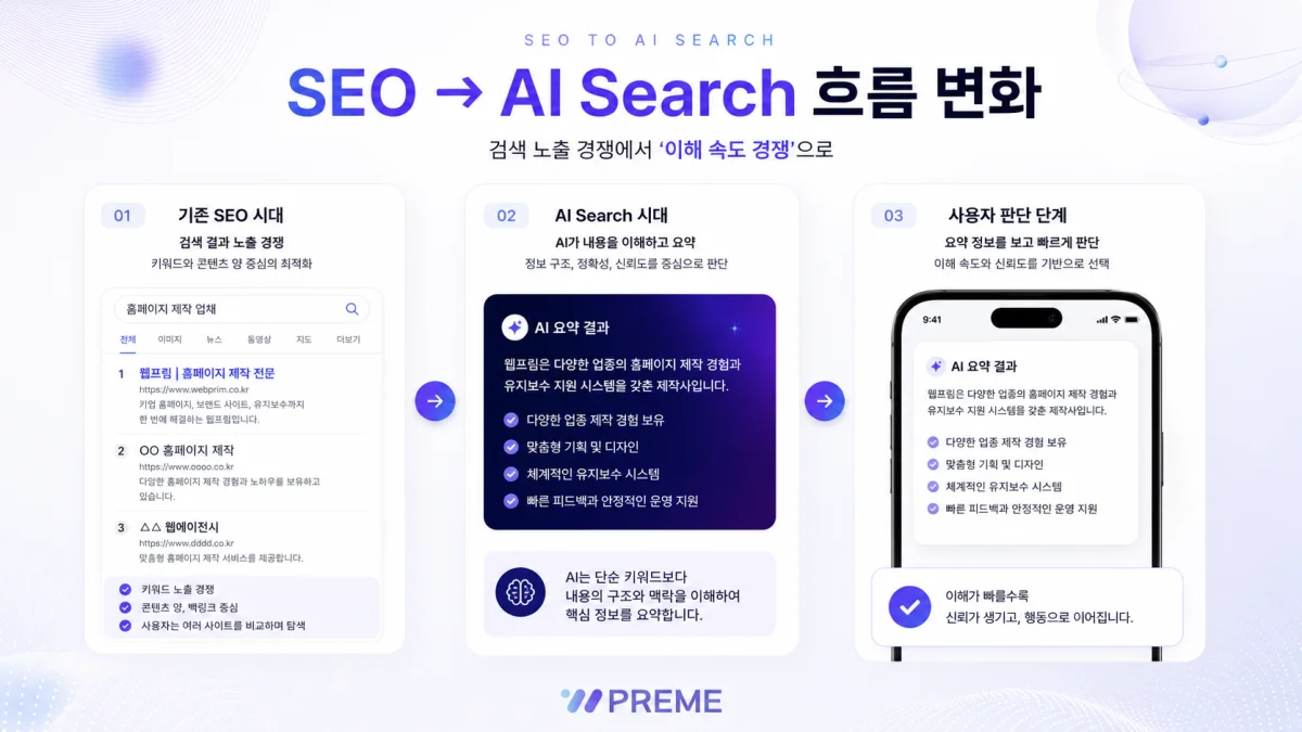 AI에게 우리 회사 물어보기