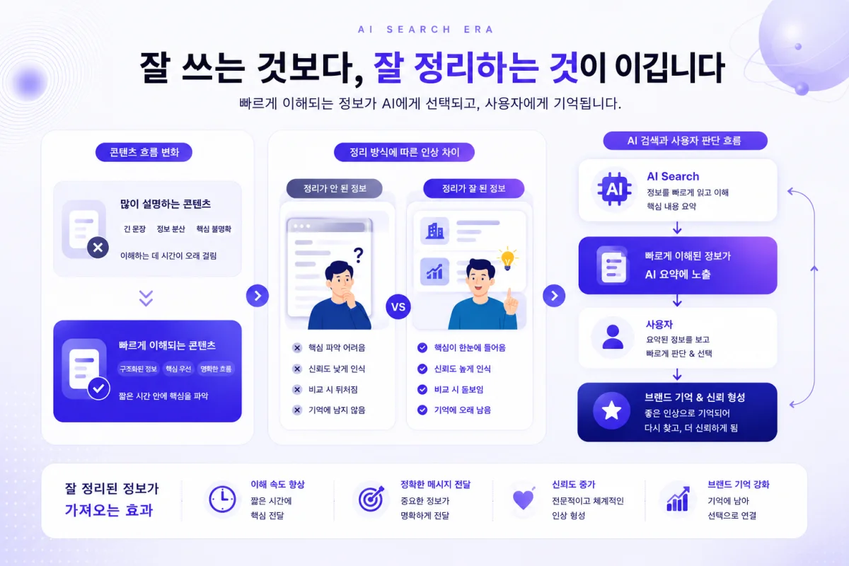 AI가 먼저 읽는 요소 점검