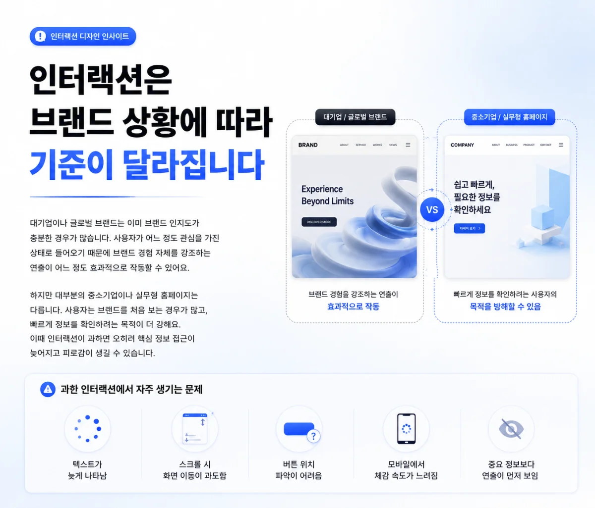브랜드 상황에 따라 달라지는 기준
