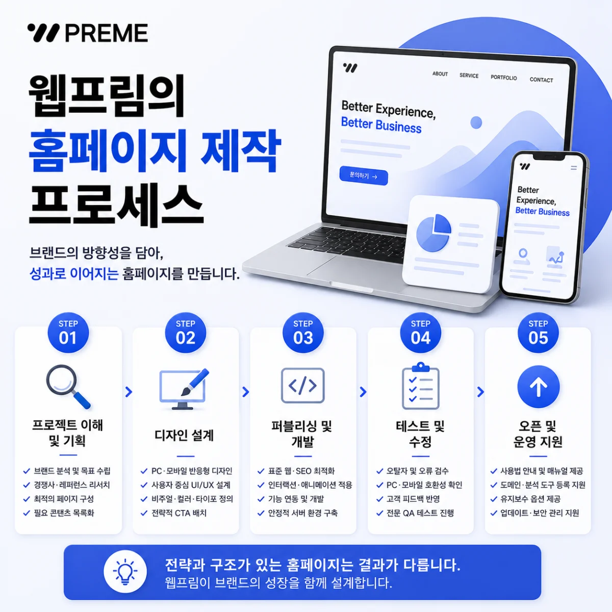 웹프림의 홈페이지 제작 프로세스