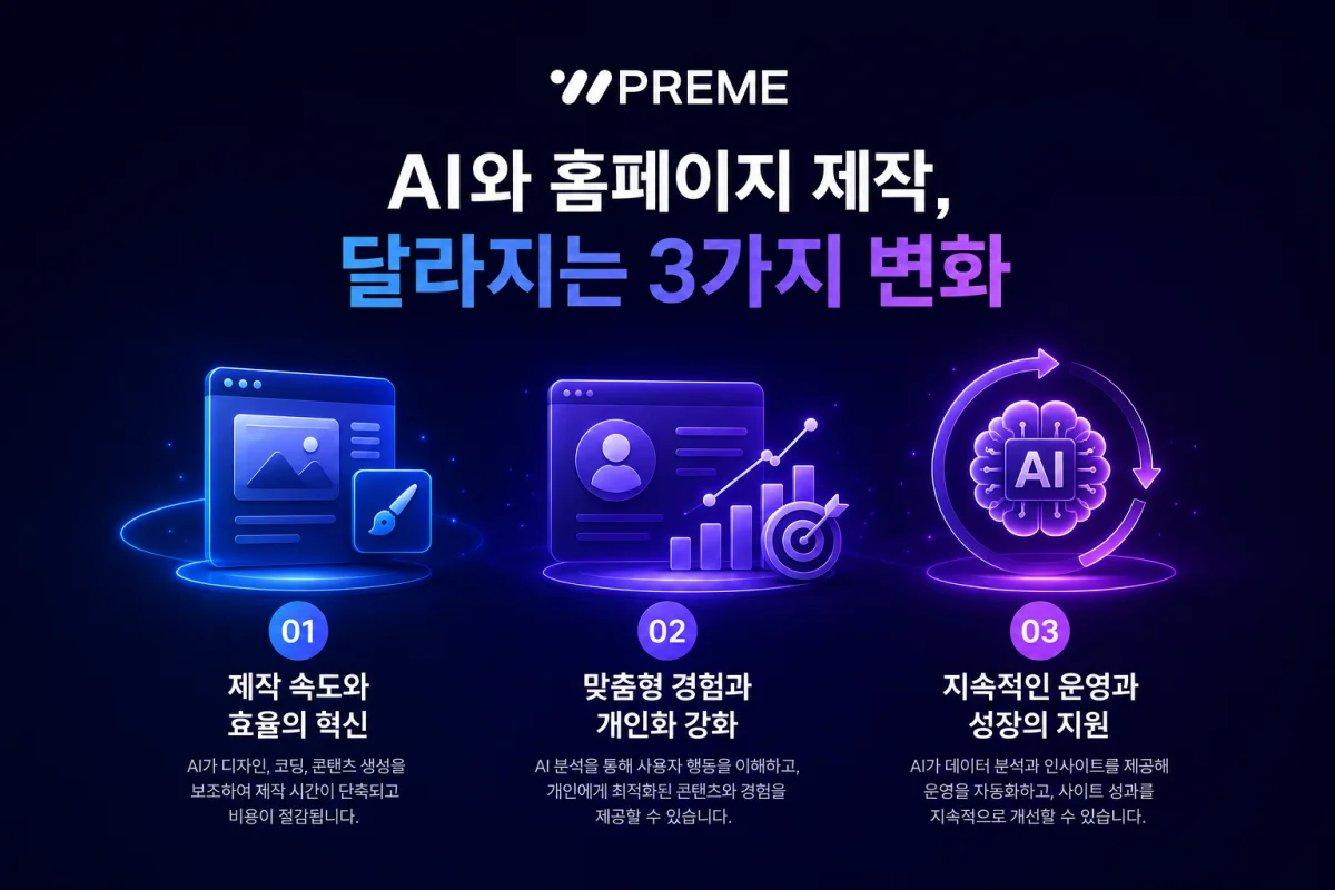 AI와 홈페이지 제작, 달라지는 3가지 변화