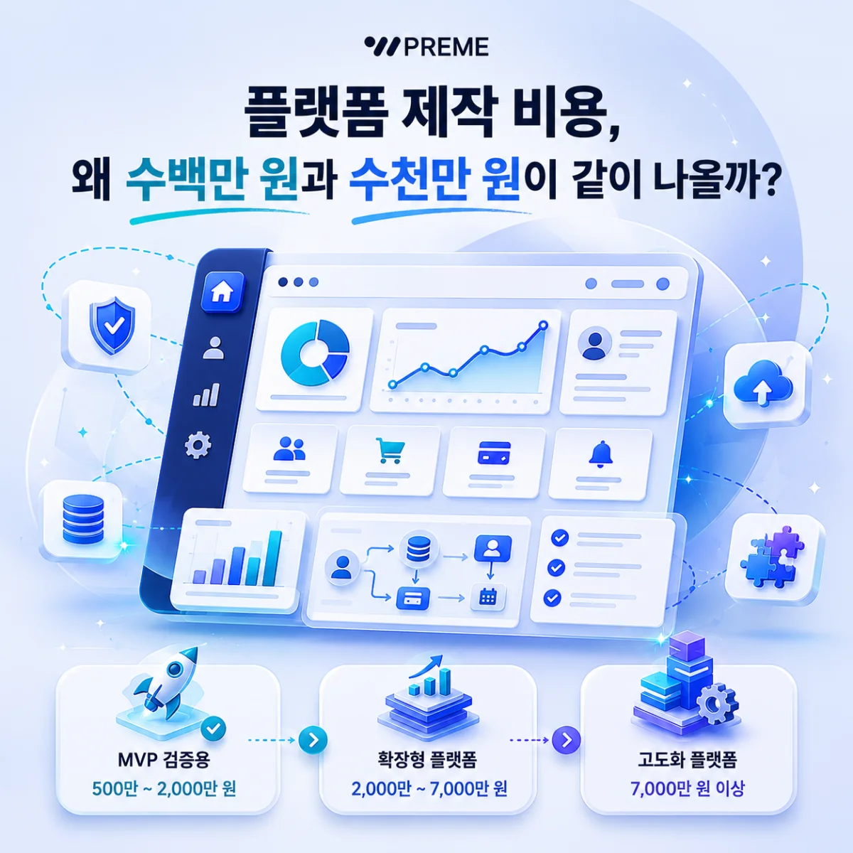플랫폼 제작 비용
