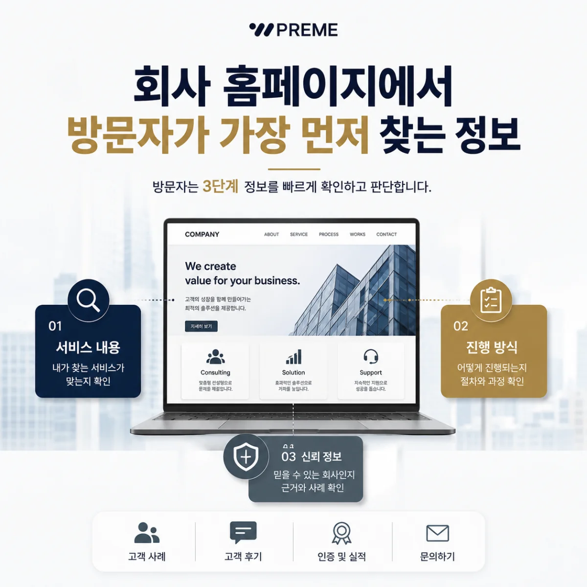회사 홈페이지에서 방문자가 가장 먼저 찾는 정보