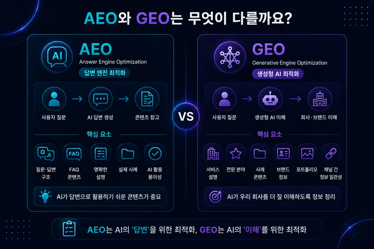 AEO와 GEO 차이점 비교 인포그래픽
