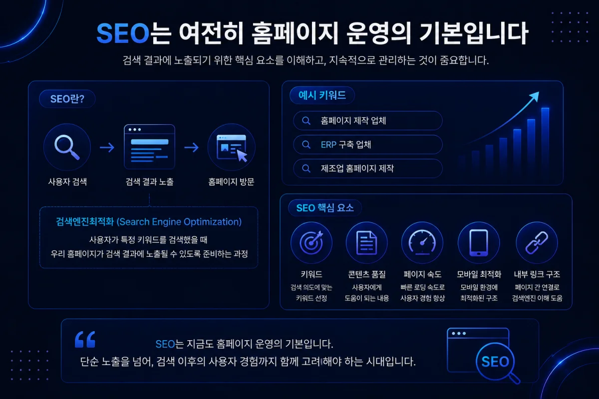SEO 검색엔진최적화 핵심 요소 설명 이미지