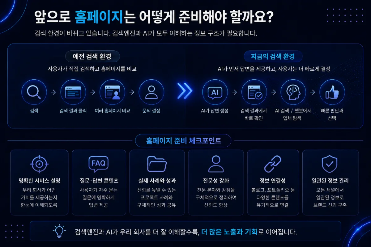검색엔진과 AI가 이해하기 쉬운 홈페이지 정보 구조