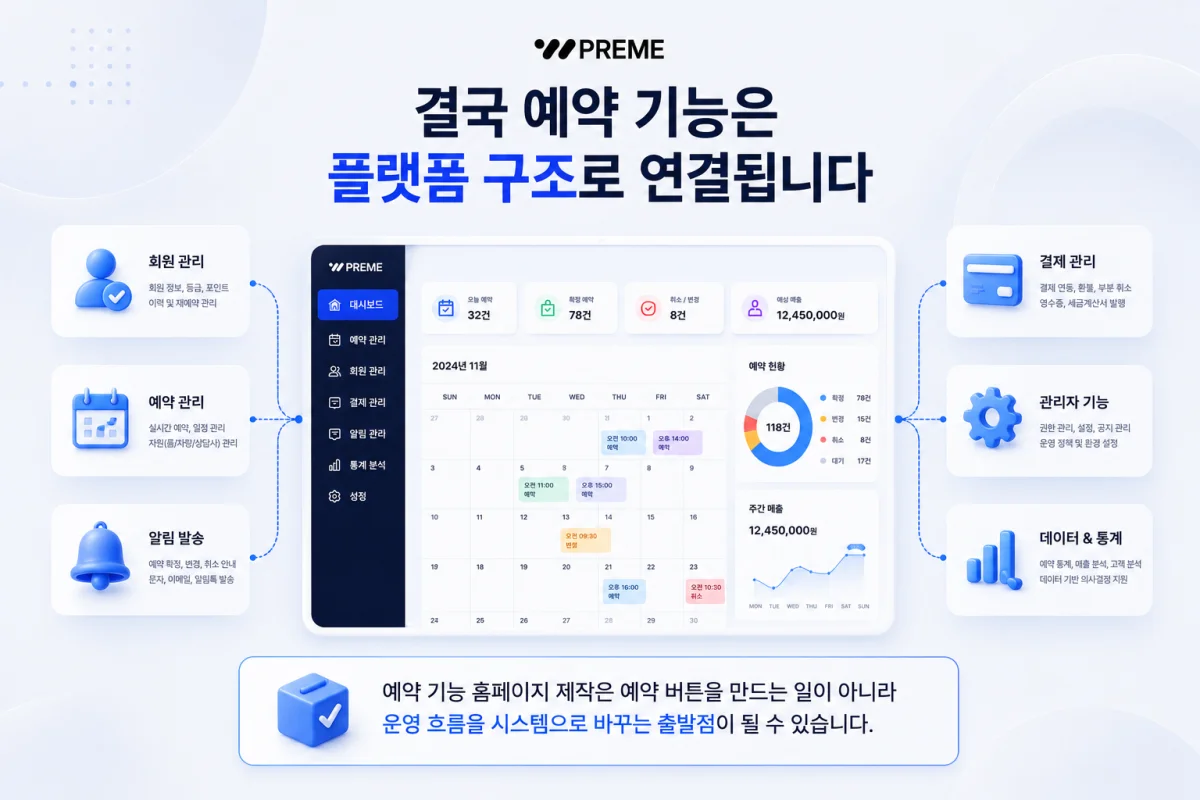 예약 기능이 회원 관리와 결제, 관리자 기능으로 확장되는 플랫폼 구조 화면