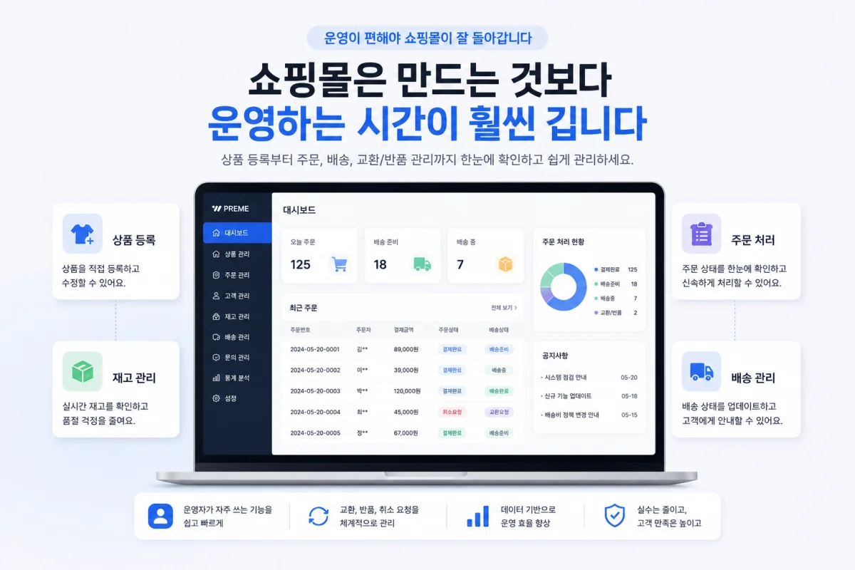 쇼핑몰은 만드는 것보다 운영하는 시간이 훨씬 깁니다