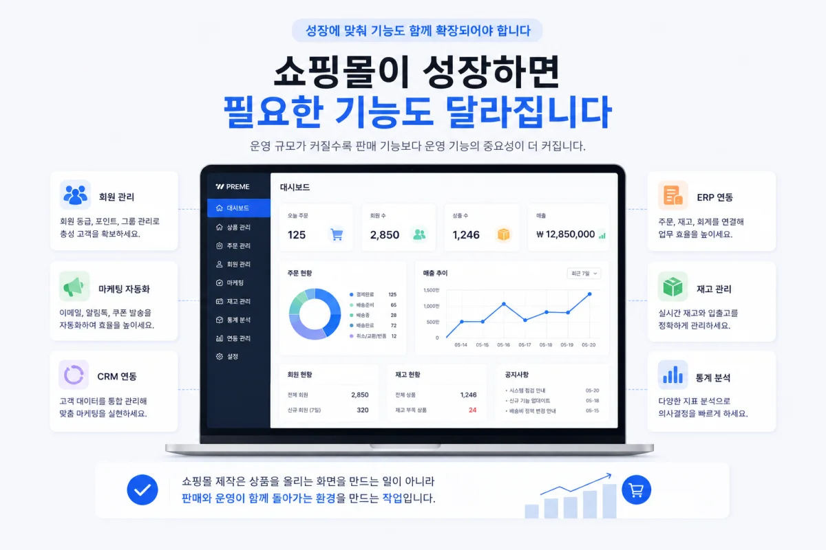 쇼핑몰이 성장하면 필요한 기능도 달라집니다