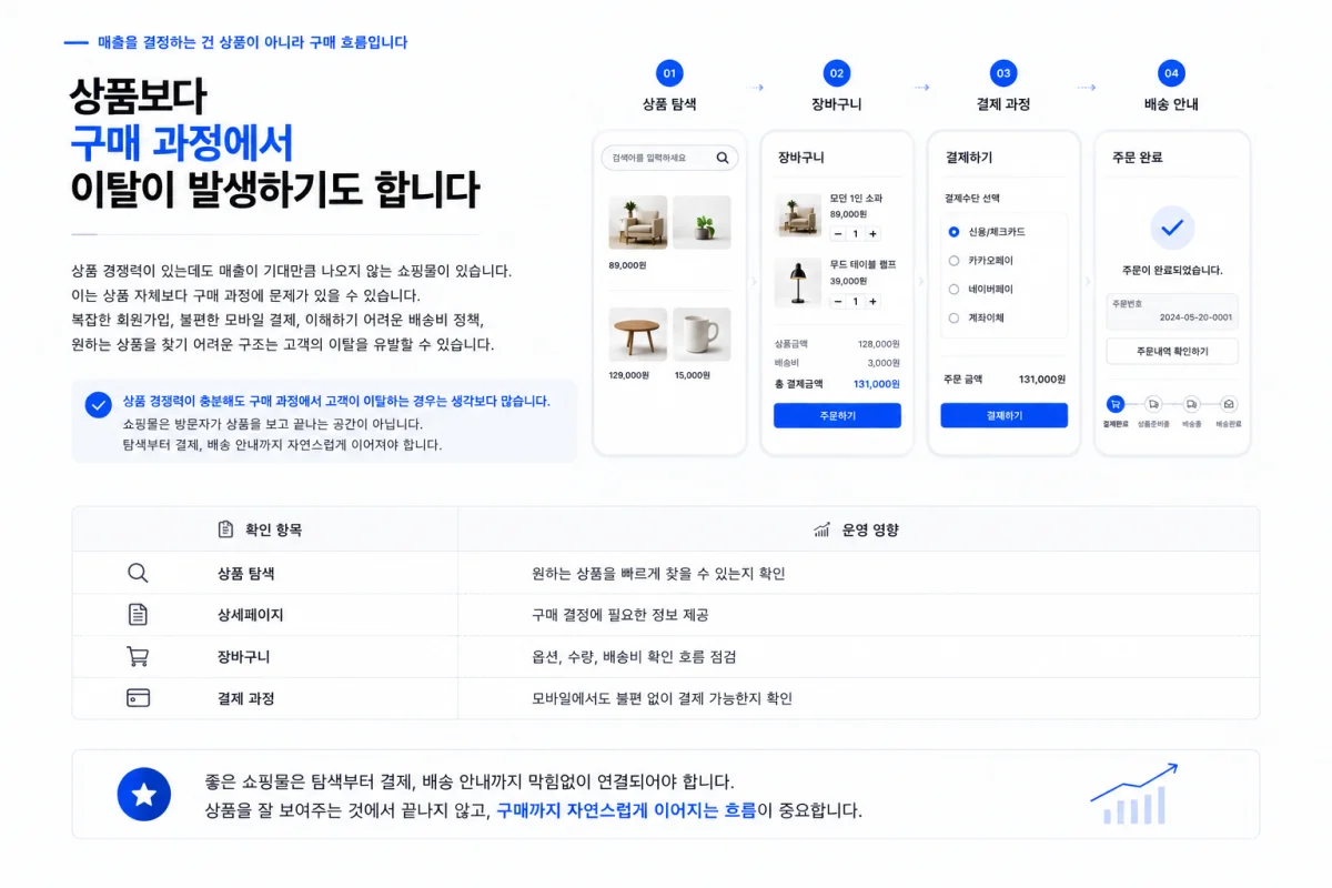 상품보다 구매 과정에서 이탈이 발생하기도 합니다