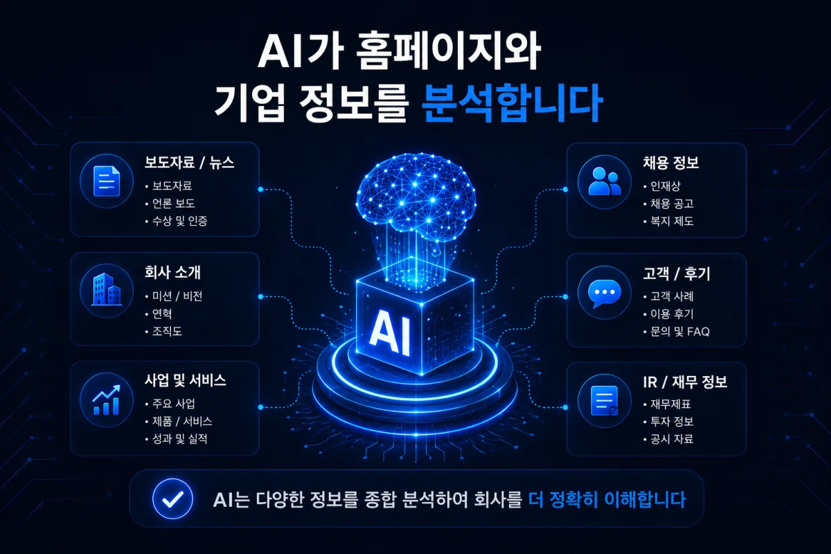 AI가 홈페이지와 기업 정보를 분석하는 모습