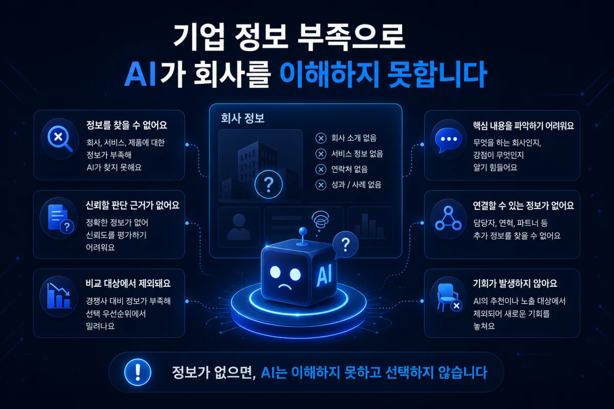 기업 정보 부족으로 AI가 회사를 이해하지 못하는 모습