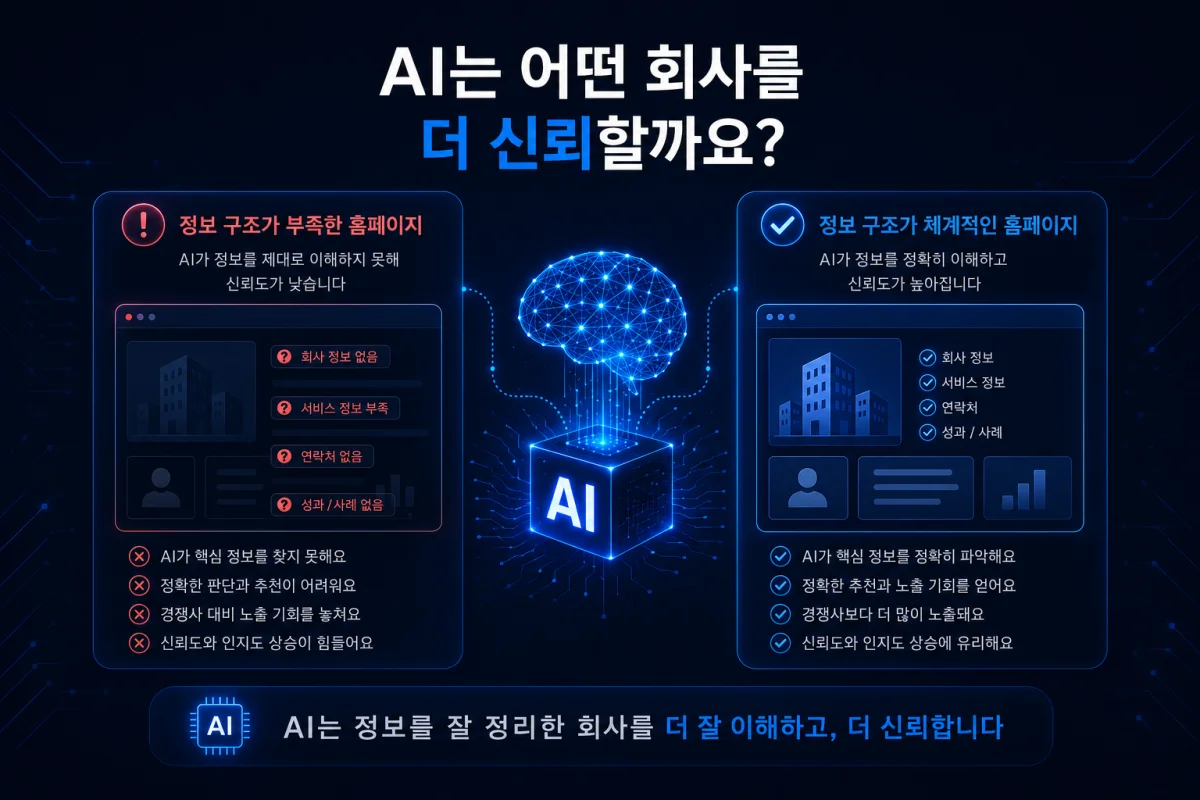 정보 구조가 다른 홈페이지를 비교하는 모습