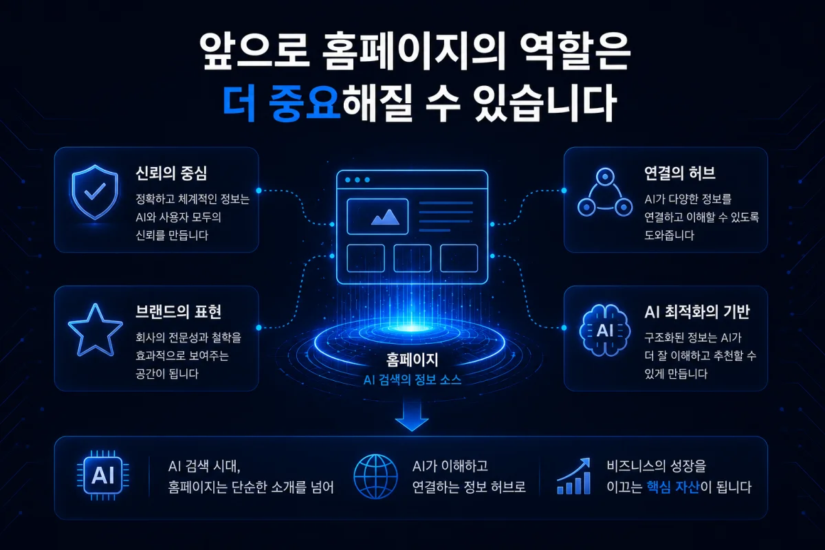 AI 검색 환경에서 정보 구조의 중요성을 설명하는 이미지