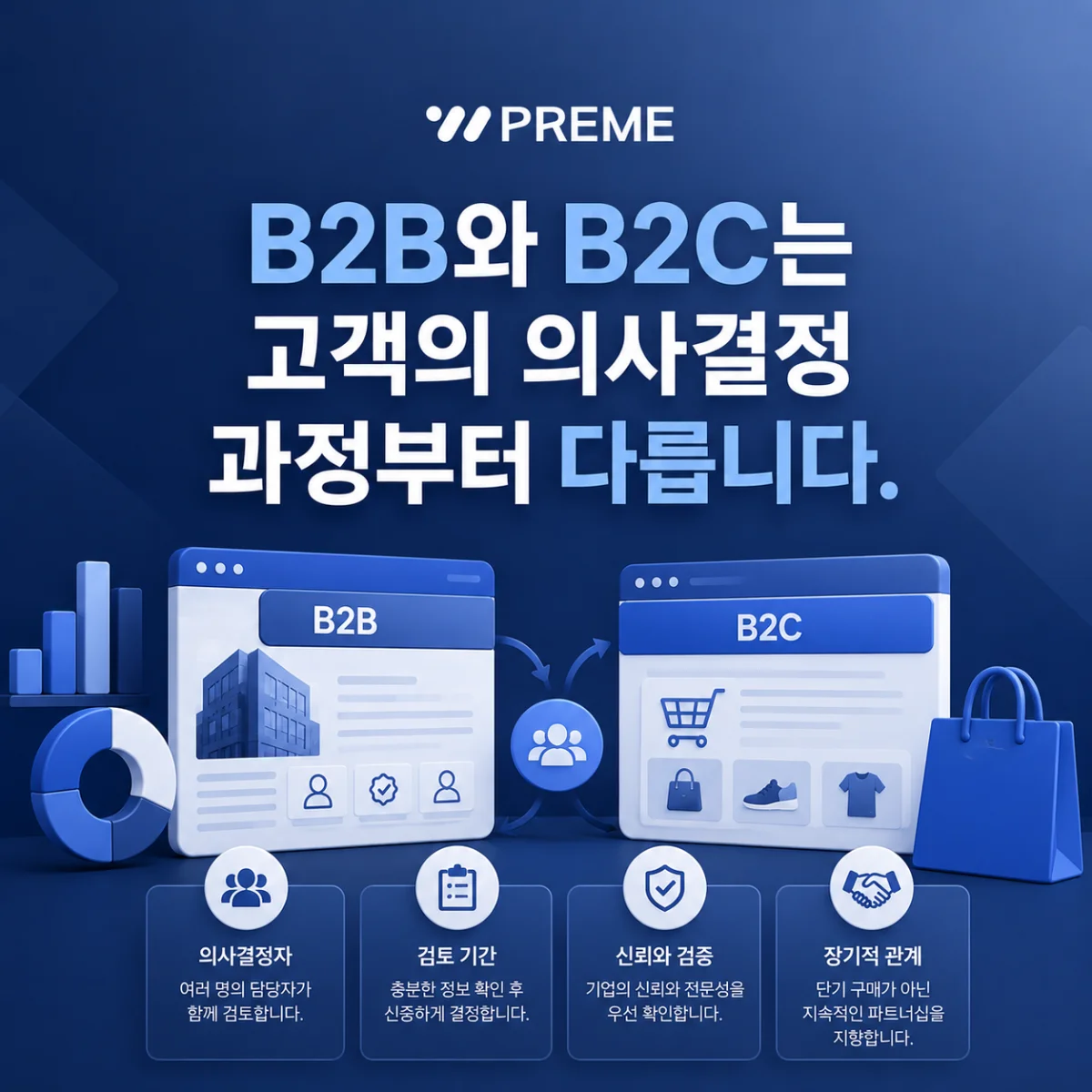 B2B와 B2C는 고객의 의사결정 과정부터 다릅니다.