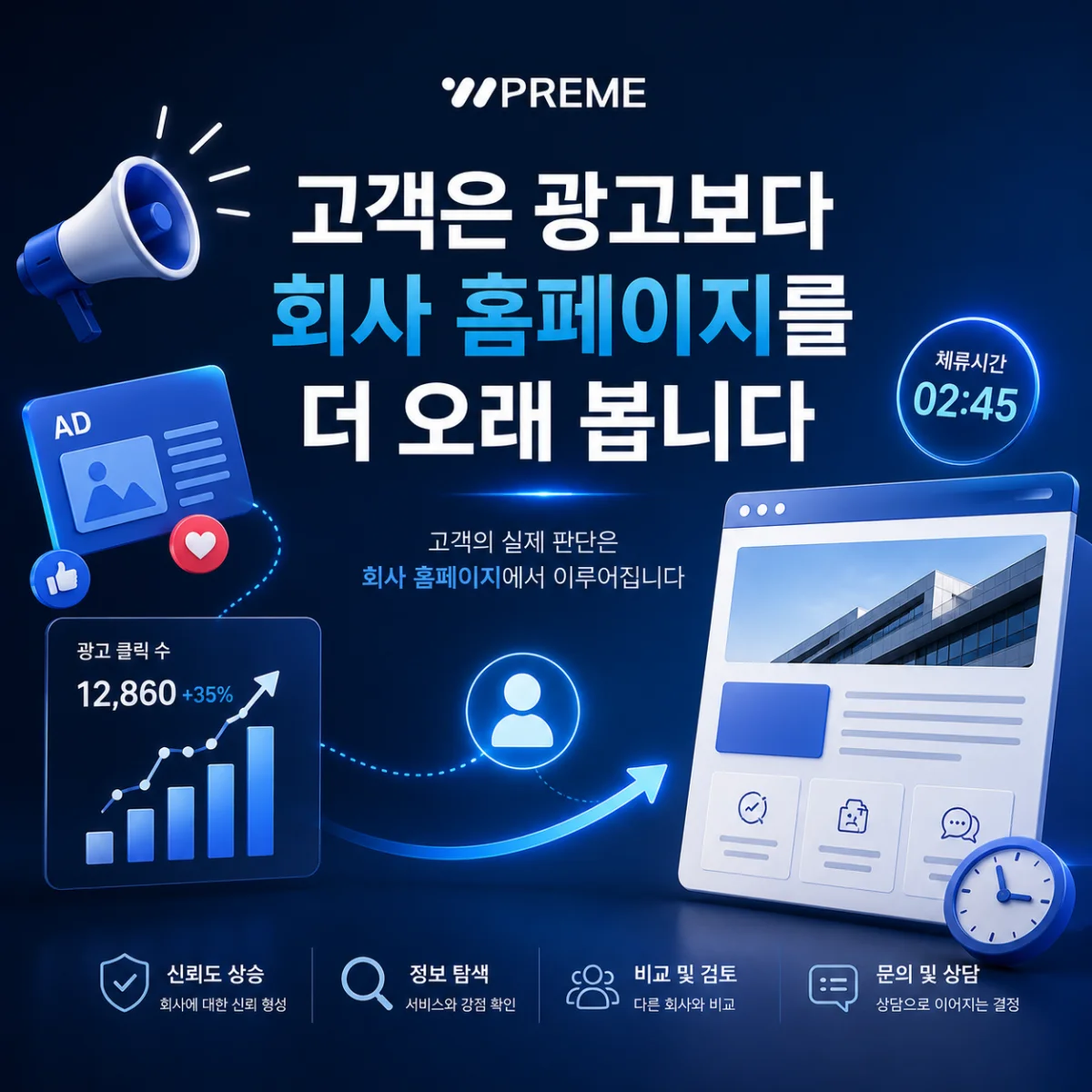 고객은 광고보다 회사 홈페이지를 더 오래 봅니다
