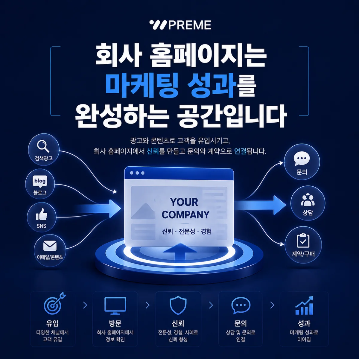 회사 홈페이지는 마케팅 성과를 완성하는 공간입니다