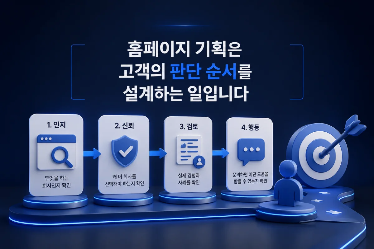 홈페이지 기획은 고객의 판단 순서를 설계하는 일입니다