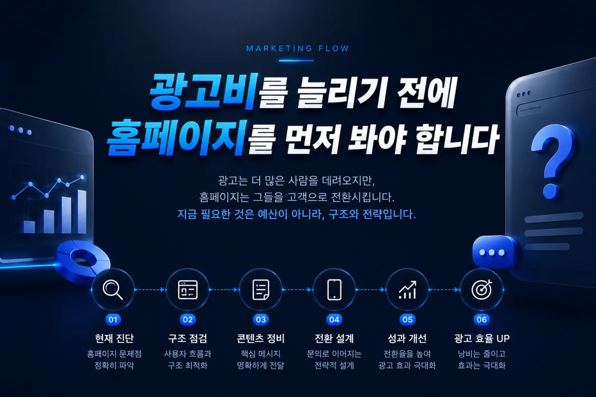 광고비를 늘리기 전에 홈페이지를 먼저 봐야 합니다
