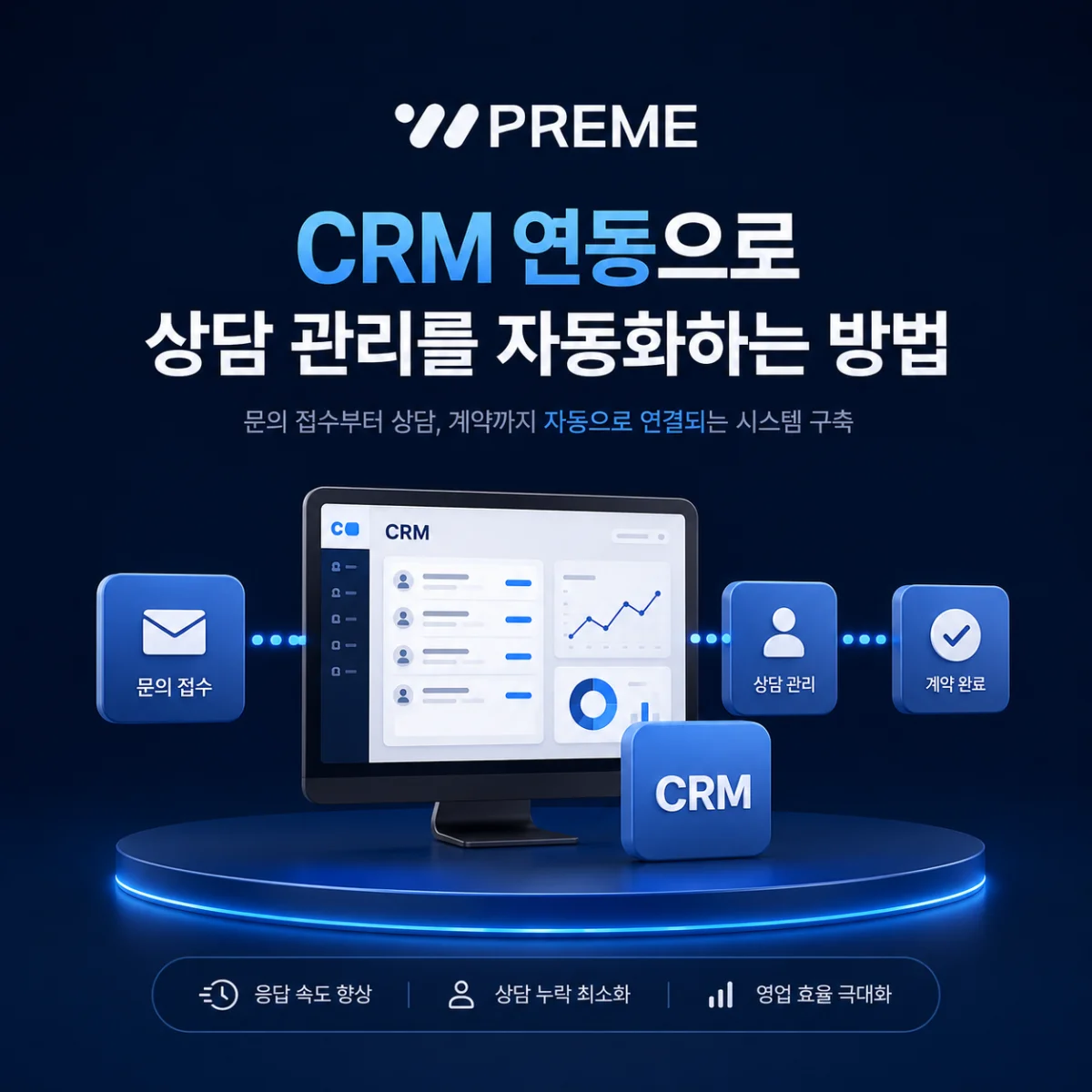 CRM 연동으로 상담 관리를 자동화하는 방법