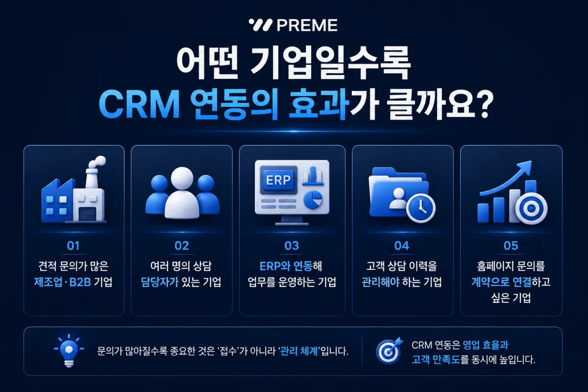 어떤 기업일수록 CRM 연동의 효과가 클까요?