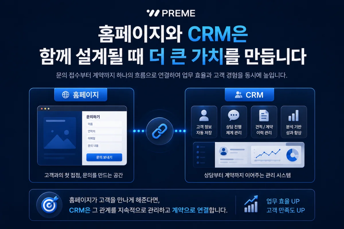 홈페이지와 CRM은 함께 설계될 때 더 큰 가치를 만듭니다