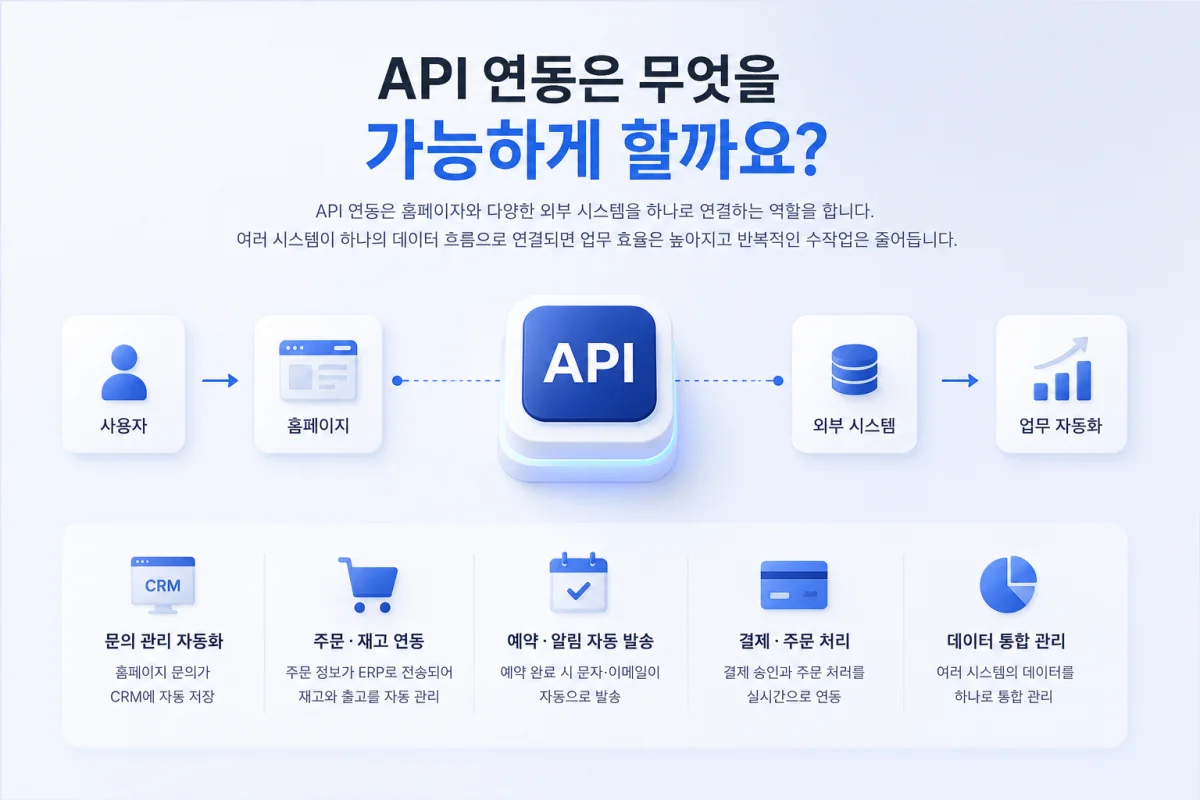 API 연동은 무엇을 가능하게 할까요?