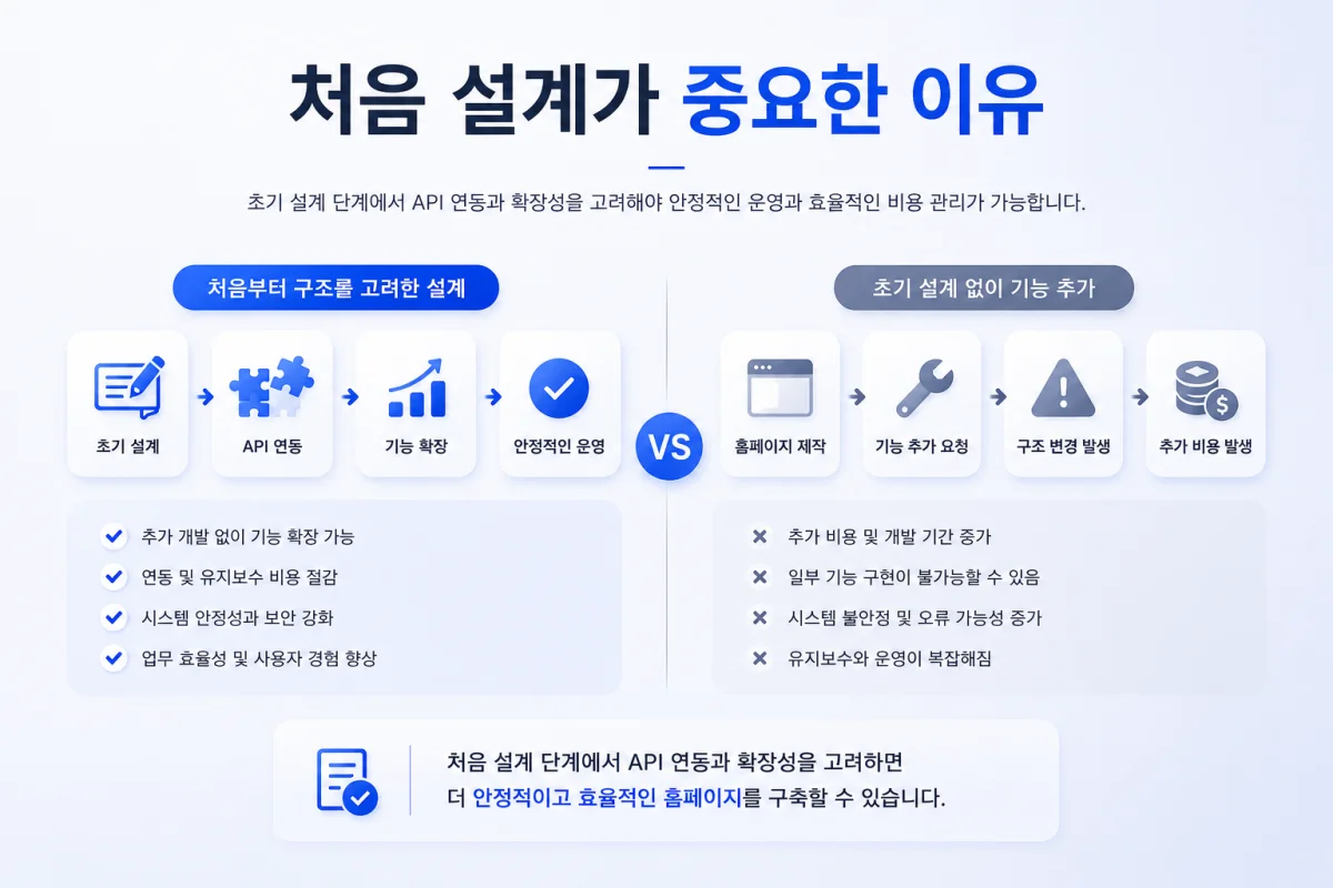 처음 설계가 중요한 이유