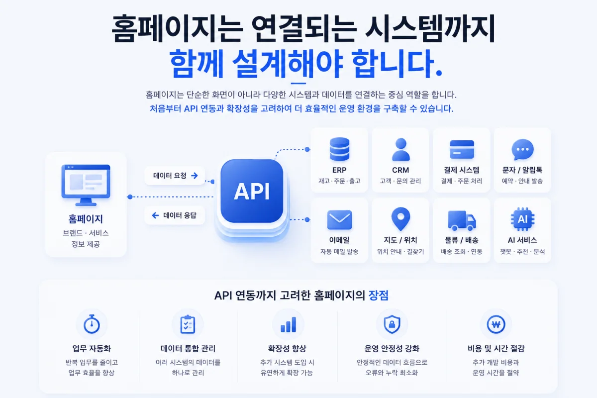 홈페이지는 연결되는 시스템까지 함께 설계해야 합니다.