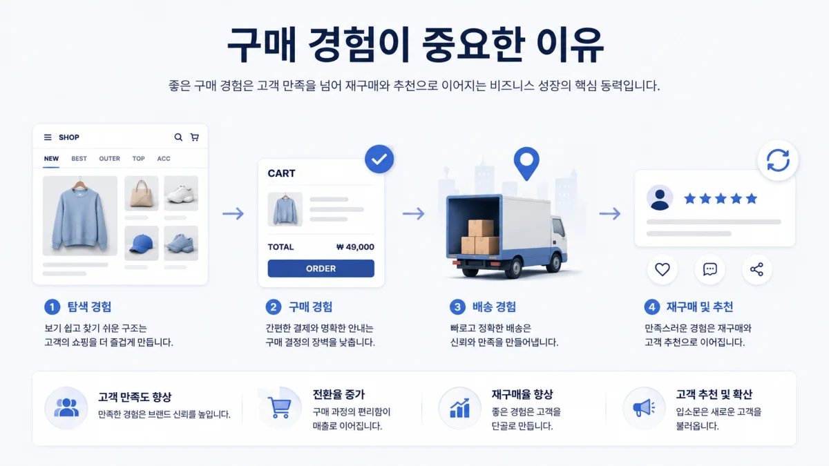 구매 경험이 중요한 이유
