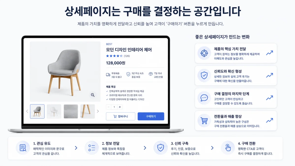 상세페이지는 구매를 결정하는 공간입니다