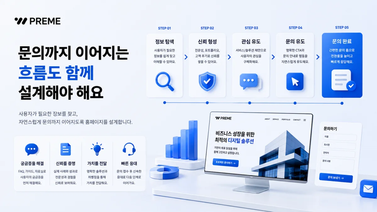 문의까지 이어지는 흐름도 함께 설계해야 해요