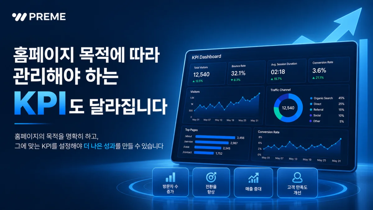 홈페이지 목적에 따라 관리해야 하는 KPI도 달라집니다