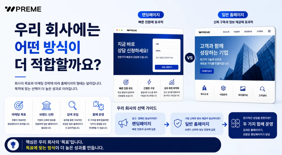 우리 회사에는 어떤 방식이 더 적합할까요?