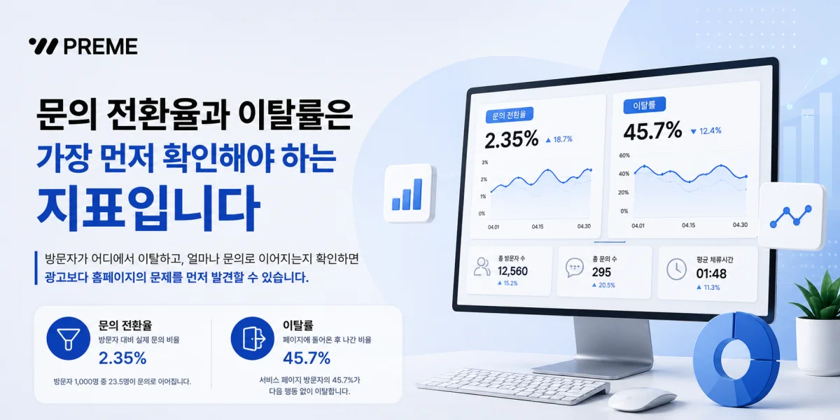 문의 전환율과 이탈률은 가장 먼저 확인해야 하는 지표입니다