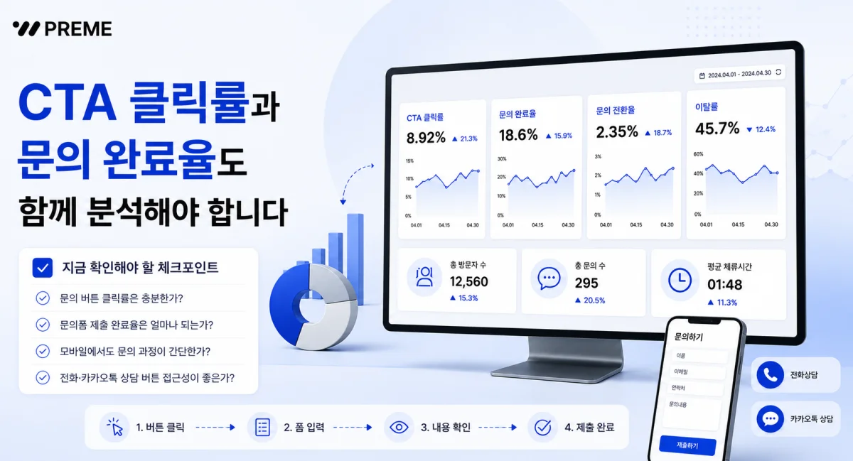 CTA 클릭률과 문의 완료율도 함께 분석해야 합니다