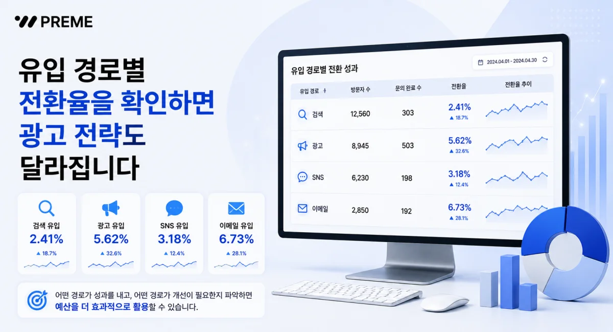 유입 경로별 전환율을 확인하면 광고 전략도 달라집니다