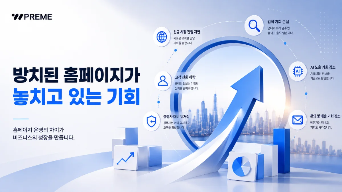 방치된 홈페이지가 놓치고 있는 기회