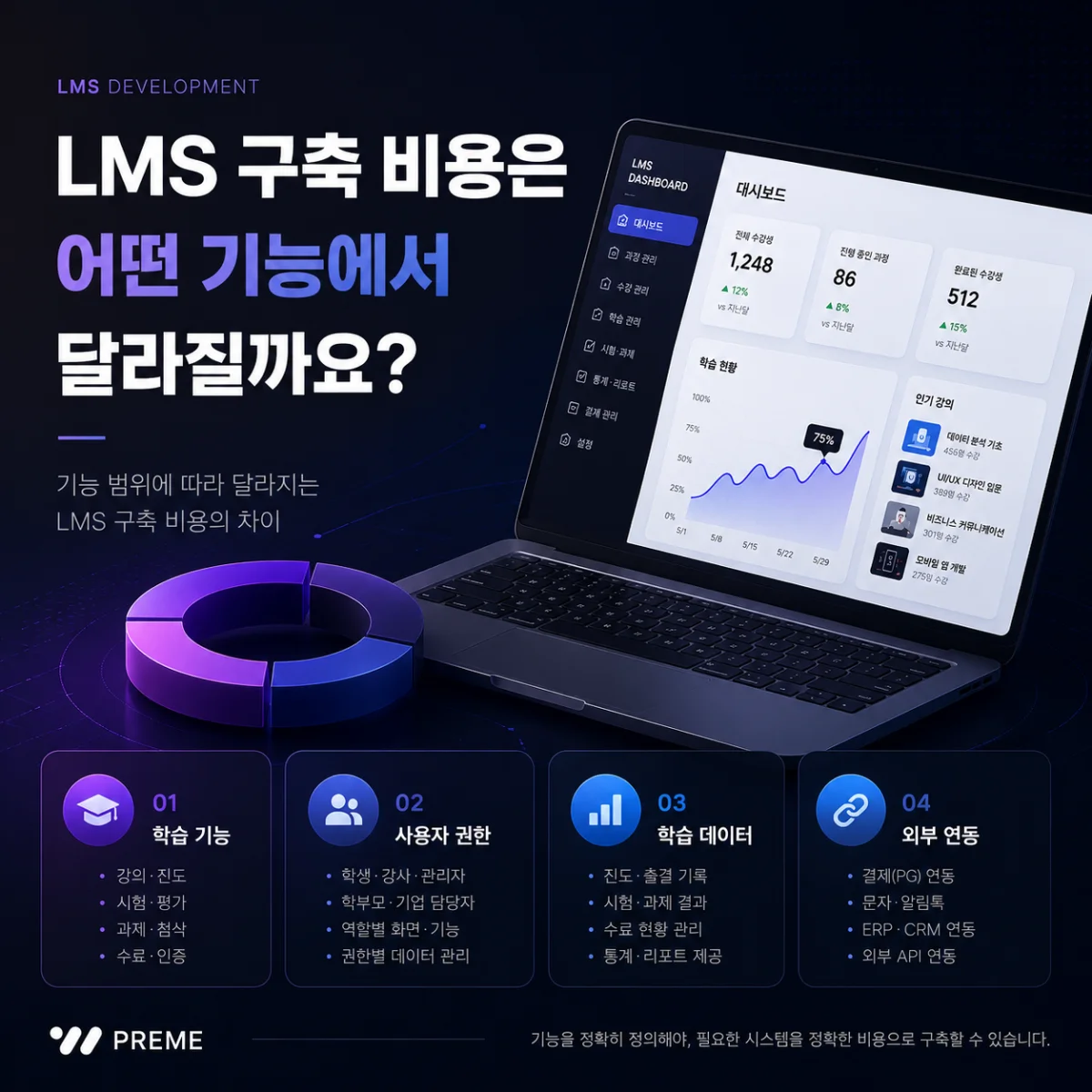 LMS 구축 비용은 어떤 기능에서 달라질까요?