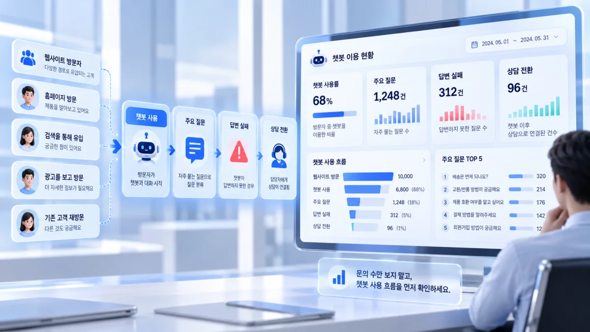 문의 수보다 먼저 챗봇 사용 흐름을 확인해야 합니다