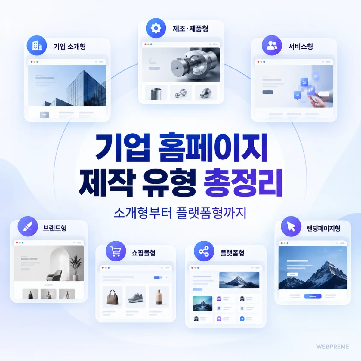 기업 홈페이지 종류 총정리, 유형별 특징과 비용 차이