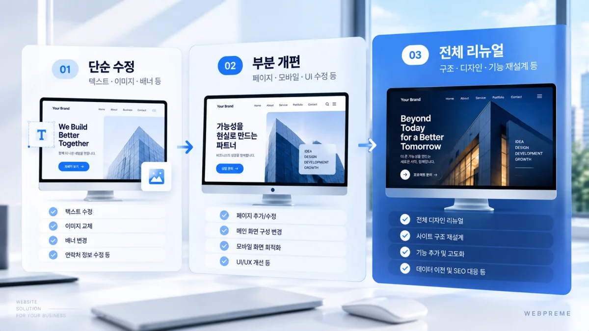 홈페이지 단순 수정 부분 개편 전체 리뉴얼 비교