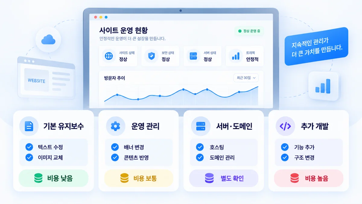홈페이지 유지보수와 운영 비용 구성