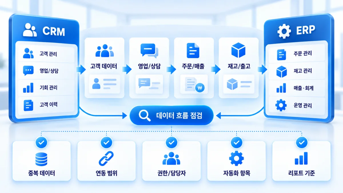 ERP CRM 통합 구축 전 데이터 흐름 체크리스트