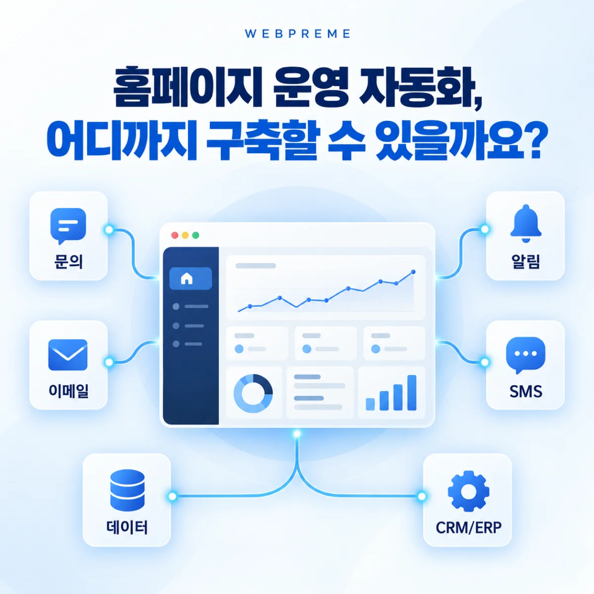 홈페이지 운영 자동화, 어디까지 구축할 수 있을까요?