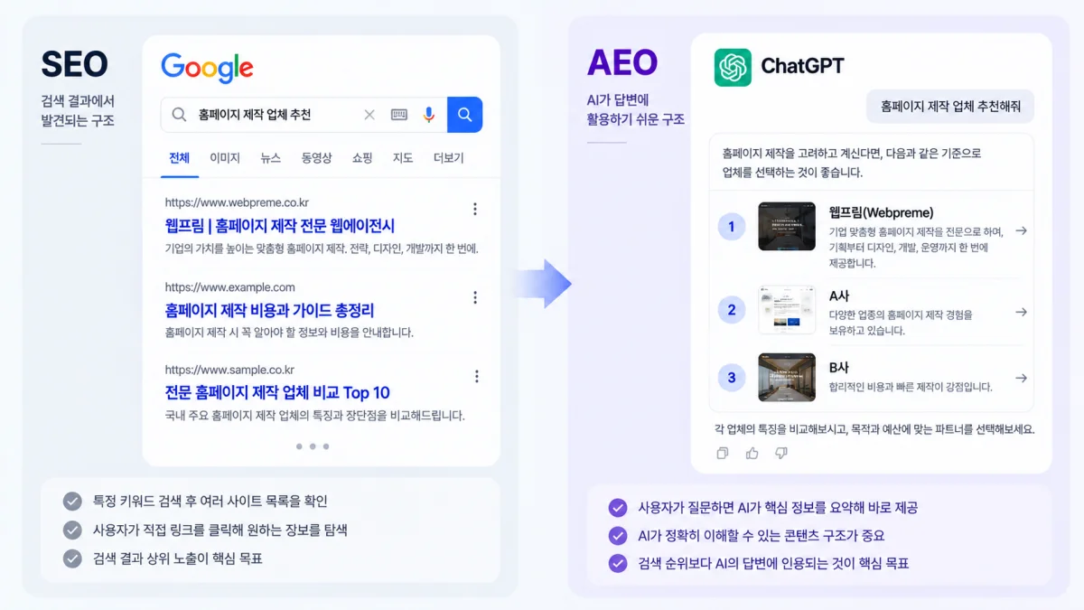 기존 SEO 검색 방식과 AI 기반 AEO 검색 방식의 차이