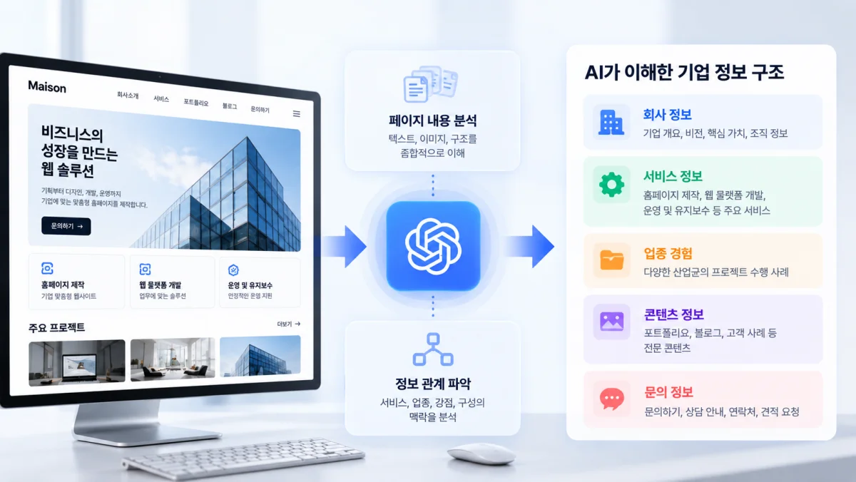 AI가 기업 홈페이지의 서비스와 콘텐츠 구조를 이해하는 과정