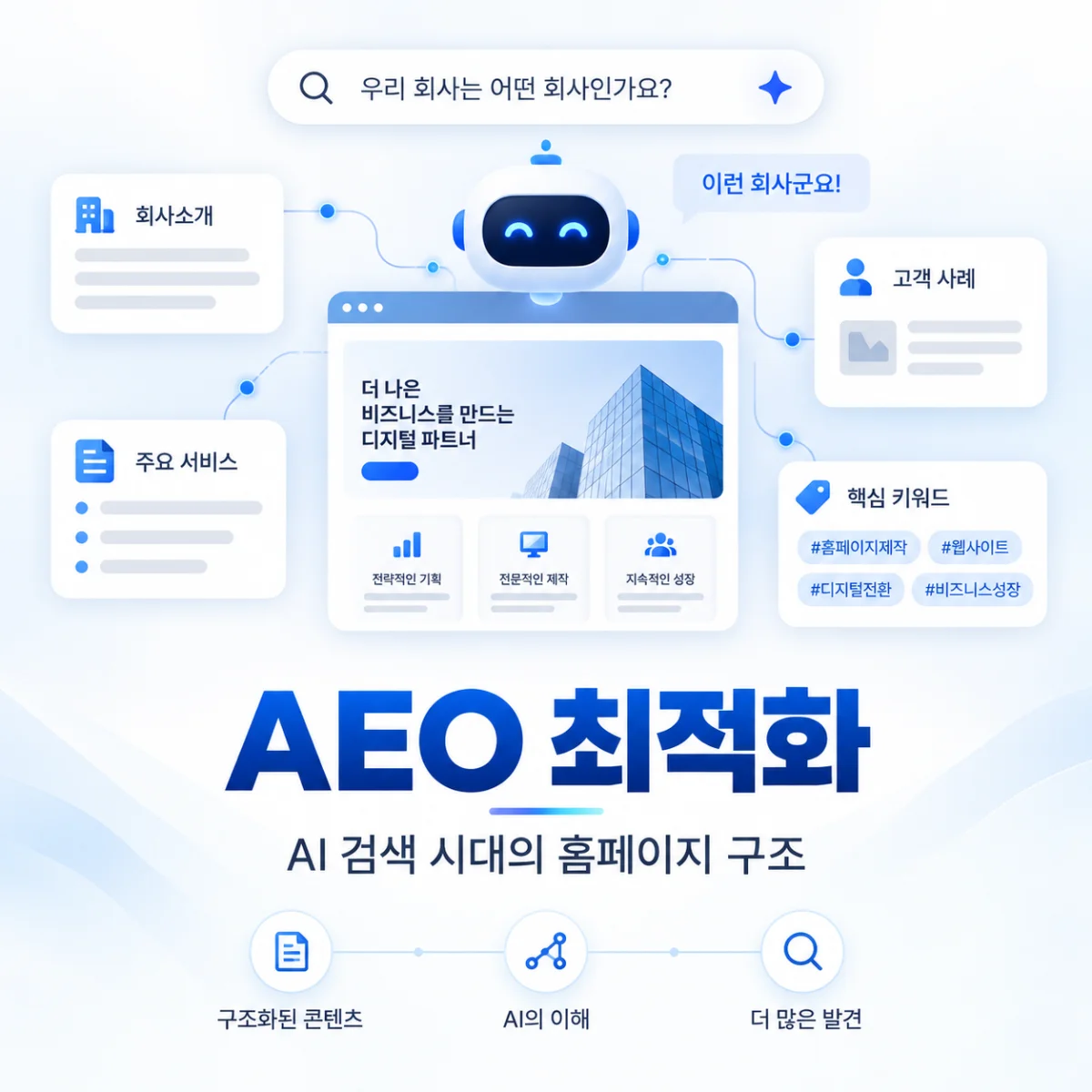 AEO 최적화란 무엇일까요? AI 검색 시대의 홈페이지 변화